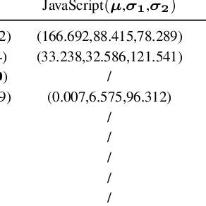 Parameters Of The Fitted Asymmetric Gaussian Distributions