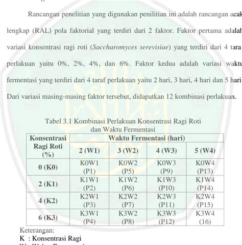 Pengaruh Konsentrasi Ragi Roti Saccharomyces Cerevisiae Dan Waktu