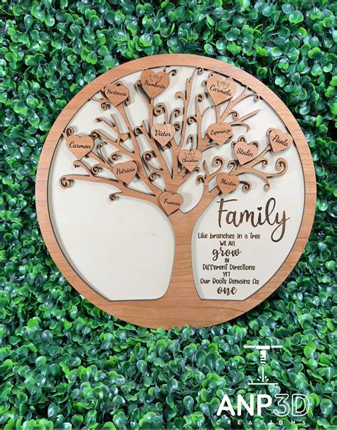 Family Personalized Cherrywood - Mom- Birch wood Plaque, Family Gift ...