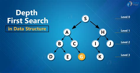 Depth First Search DFS In Data Structure DataFlair