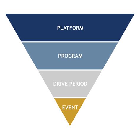 Consumer-Shopper Platforms « The Partnering Group