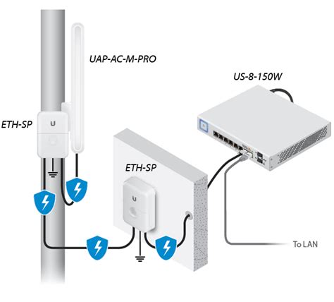 Uap Ac M Pro Quick Start Guide