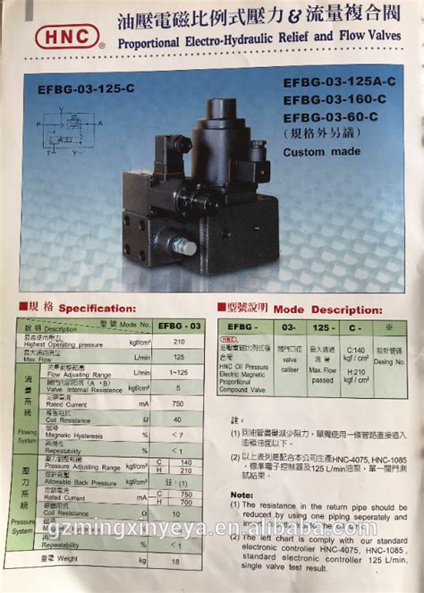 Buy Pedv C L Es Hnc Brand Proportional Directional Control Oil