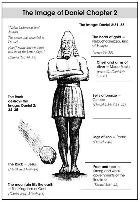 18 best Bible - Daniel - Nebuchadnezzar's Dream images on Pinterest ...