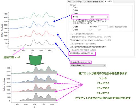 Help Online Origin Help The Plot Details Stack Tab