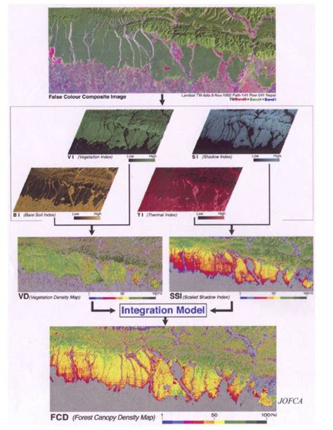 Forest Canopy Density Fcd Tropical Forest Monitoring And