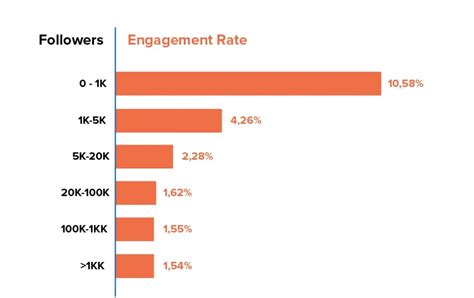 Kpi Marketing Yang Wajib Bisnis Ukur Untuk Keberhasilan Tim