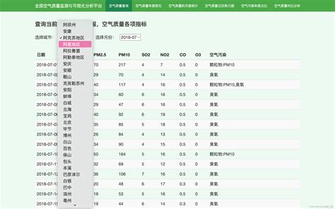 基于 Python 的空气质量监测与可视化分析平台空气质量指数python Csdn博客