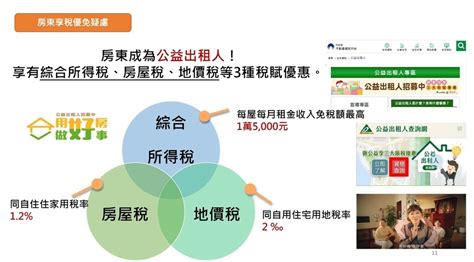 300億元中央擴大租金補貼專案懶人包｜靜怡 媽咪拜mamibuy