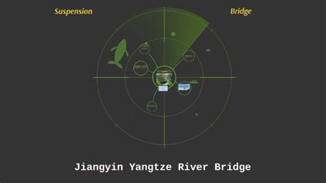 Jiangyin Yangtze River Bridge by aa archer on Prezi