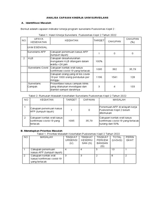 Analisa Capaian Kinerja Ukm Surveilans 2022 Pdf