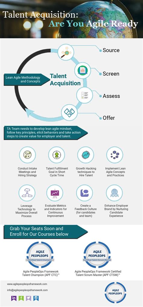 What Is Agile Method And How It Works Agile Peopleops Framework