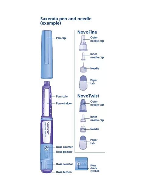 Fillerhouse Saxenda Pen Ml Pens