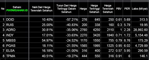 Skydrugz Corner Saham Energi PBV