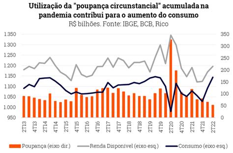 Proje Es Rico O Que Esperar Para A Economia Riconnect