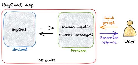 How To Build An Llm Powered Chatbot With Streamlit