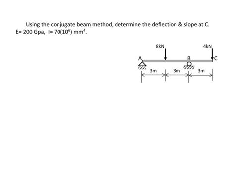 Solved Using The Conjugate Beam Method Determine The