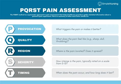 Mastering PQRST Pain Assessments in Nursing Practice