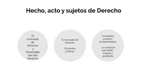 Hecho Acto Y Sujetos De Derecho By Gustavo Martinez On Prezi