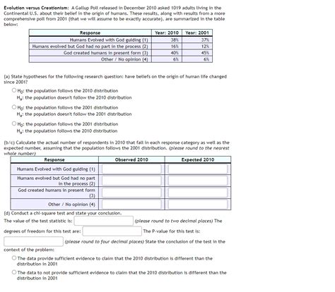 Solved Evolution Versus Creationism A Gallup Poll Released Chegg