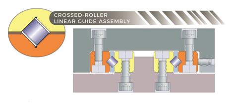 Gallery Crossed Roller Slide Variations And Uses