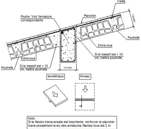 D Tails Constructifs Cype Fiu Appui Entre Port Es Sur Poutre