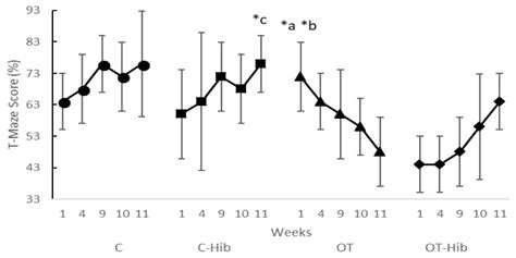 Anti inflammatory Effects of Hibiscus Sabdariffa Linn on the IL 1β IL