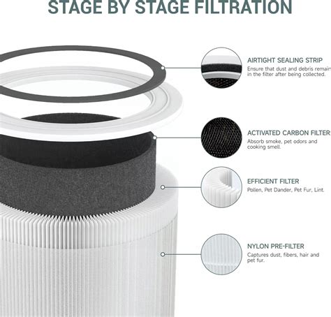 Filtro De Repuesto De Absorci N De Toxinas Core Para Purificador De