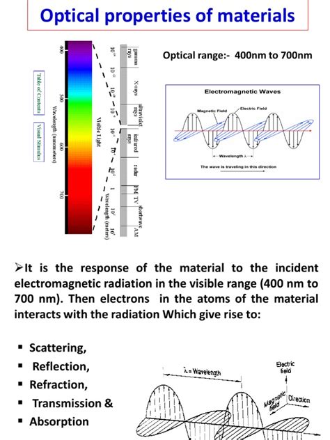 Optical Properties of Materials | Scattering | Electromagnetic Radiation