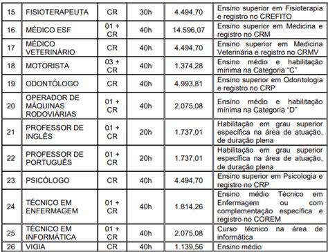 Concurso Prefeitura De Irani Sc Inscri Es Abertas