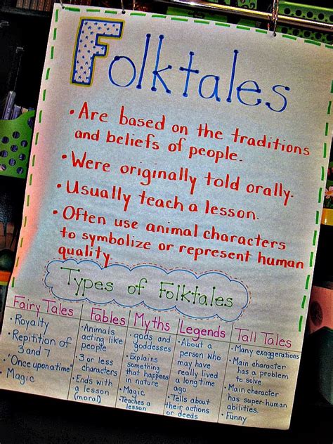 Folktales For 2nd Grade