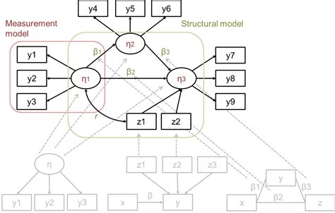 Online Course Structural Equation Modeling INFOLEARNERS