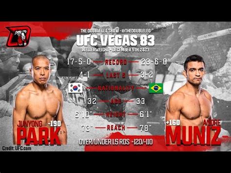 Jun Yong Park Vs Andre Muniz UFC Vegas 83 Fight Breakdown YouTube