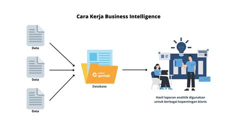 Business Intelligence Definisi Manfaat Dan Contoh Penerapannya