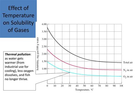 Ppt Solubility Powerpoint Presentation Free Download Id 3105812