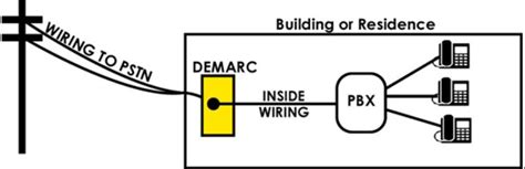 Pbx Vs Pabx Major Differences Explained Justcall Blog Off