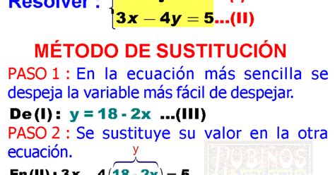 Método De Sustitución Sistema De Ecuaciones De 2×2 Ejercicios Resueltos