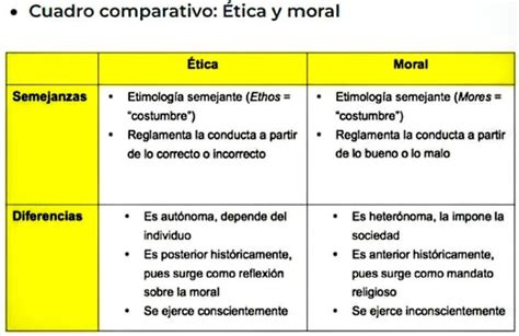 Cuadros Comparativos Entre Tica Y Moral Cuadro Comparativo Hot Sex