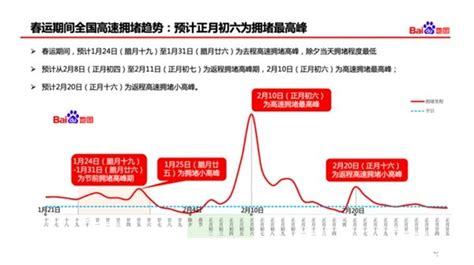 2023春节高速路免费的时间表，2023高速春节什么时候开始免费 无敌电动