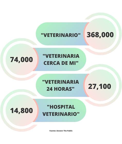 Haz Que Te Encuentren La Mejor Estrategia Para Conseguir Clientes Como