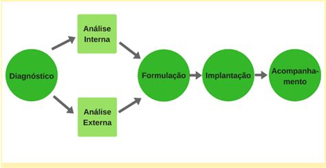 Vendas externas o que são estratégias e ferramentas ATUALIZADO