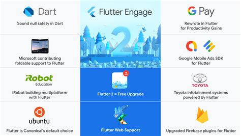 Announcing Flutter 2 Google For Developers Blog