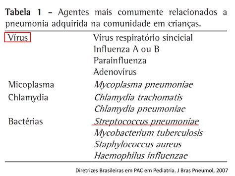 Pneumonia Adquirida Na Comunidade PAC Ppt Carregar