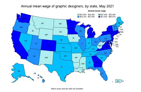 Cuánto Gana un Diseñador Gráfico en el 2022 DreamHost