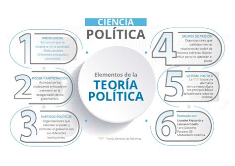 Elementos De La Teoria Politica Pdf