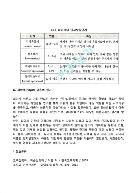 피아제의 인지발달이론피아제이론의 주요개념 인지발달단계 Piaget이기타방송통신