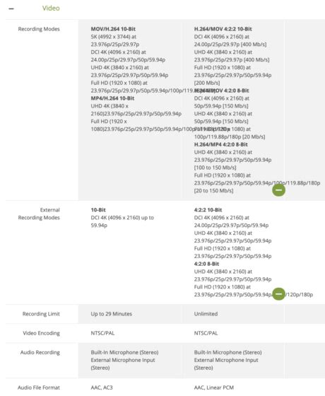 Leica SL2 vs. Leica SL2-S specifications comparison - Leica Rumors