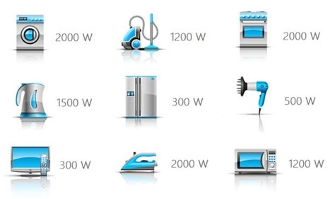 Comment Calculer Le Watt Convertir Watt En Wh KWh Ou En Lumen