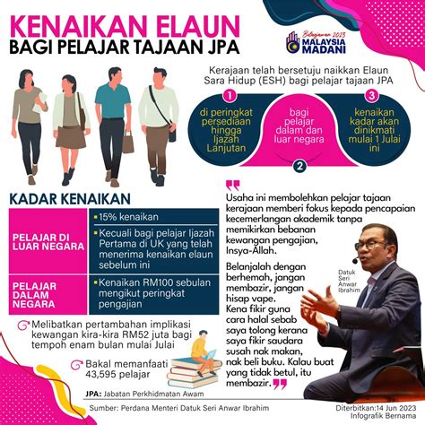 Harian Metro On Twitter Kenaikan Elaun Bagi Pelajar Tajaan JPA FOTO