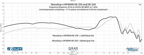 Massdrop x HIFIMAN HE-35X - Reviews | Headphone Reviews and Discussion ...